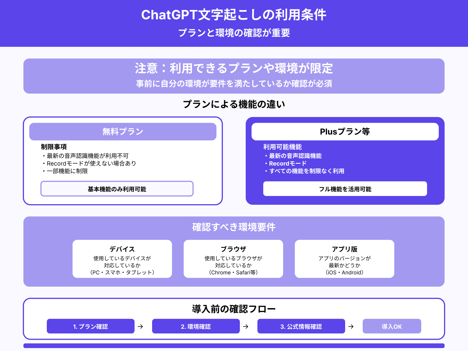 対応プランと環境が限定されている