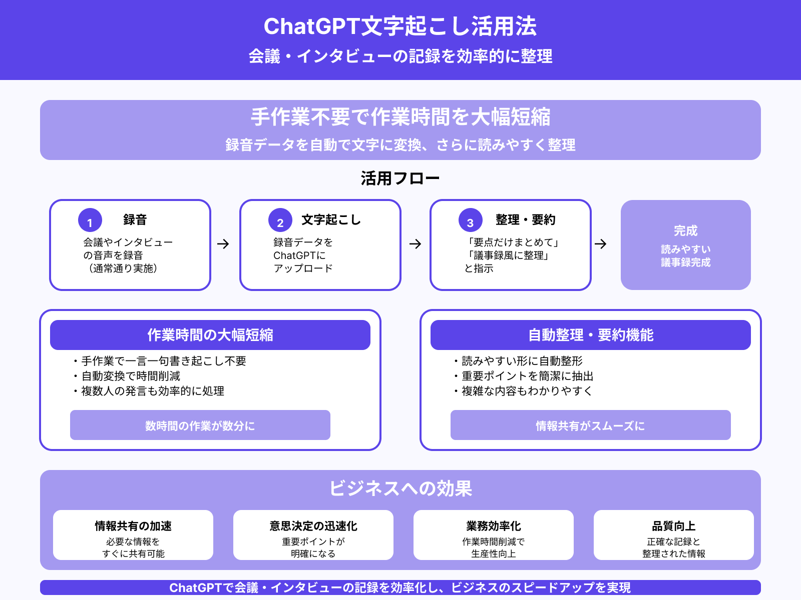 会議録やインタビューの要約整理に活用する
