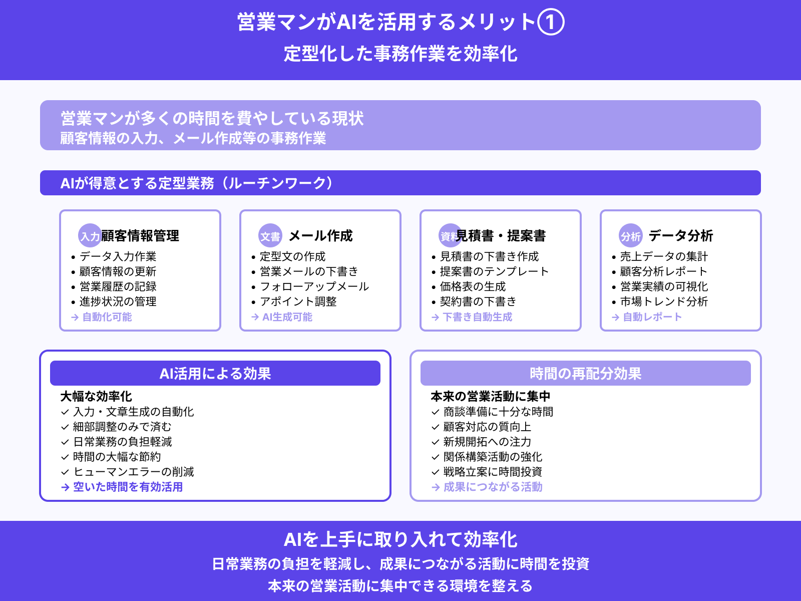 定型化した事務作業を効率化できる