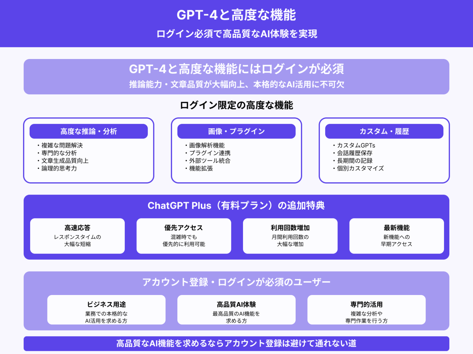 ChatGPTはログインなしで使える？使い方・制限・注意点を解説！ | 侍エンジニア