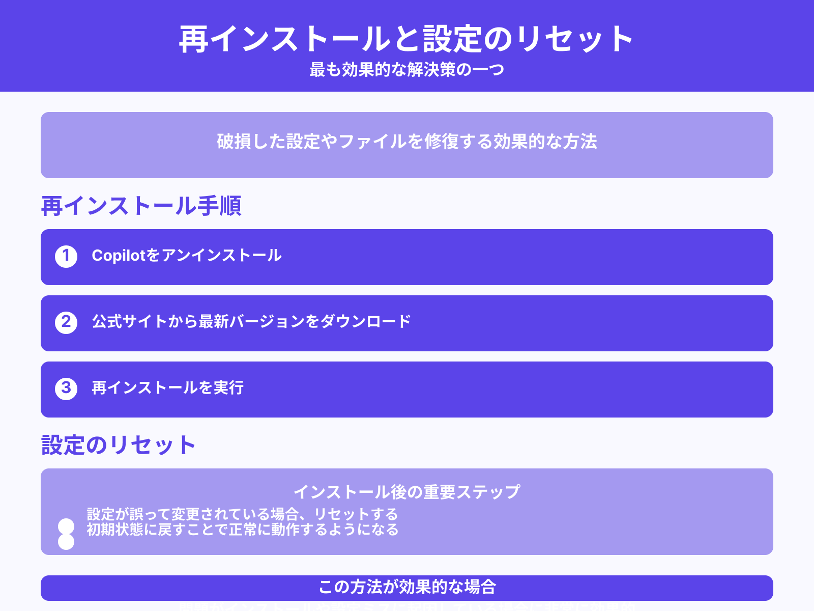 再インストールと設定のリセット