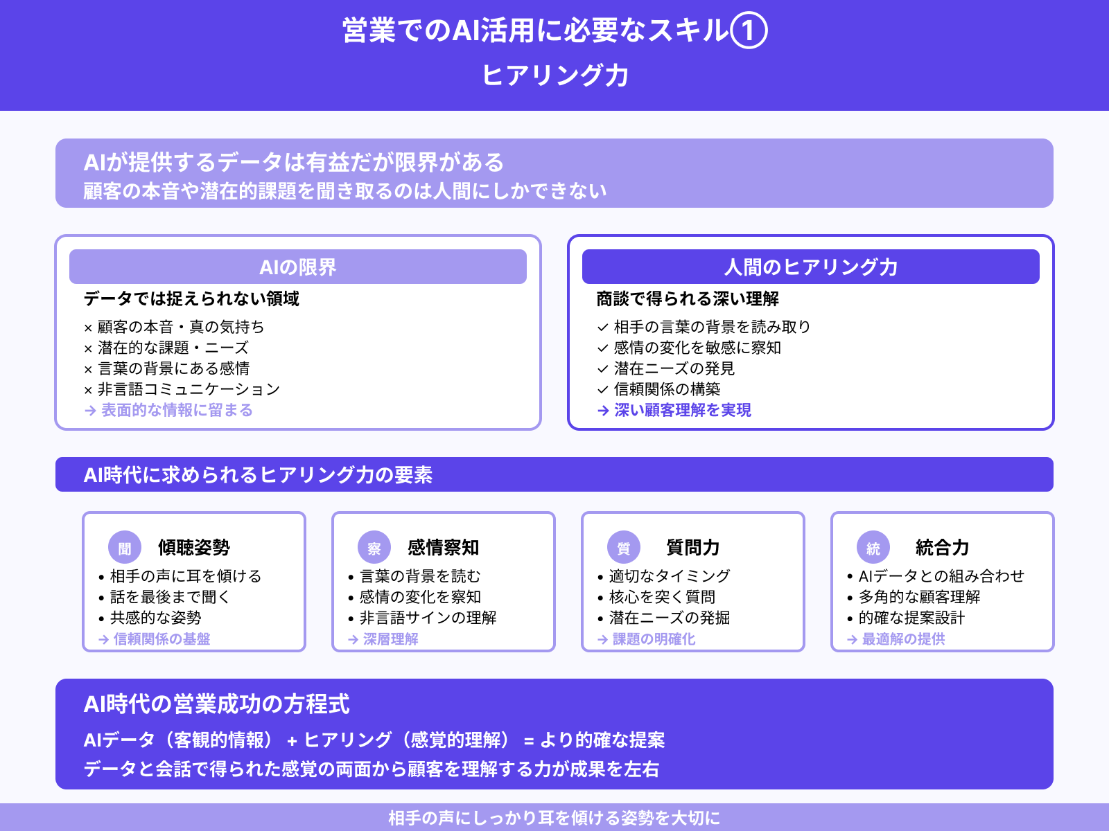 ヒアリング力