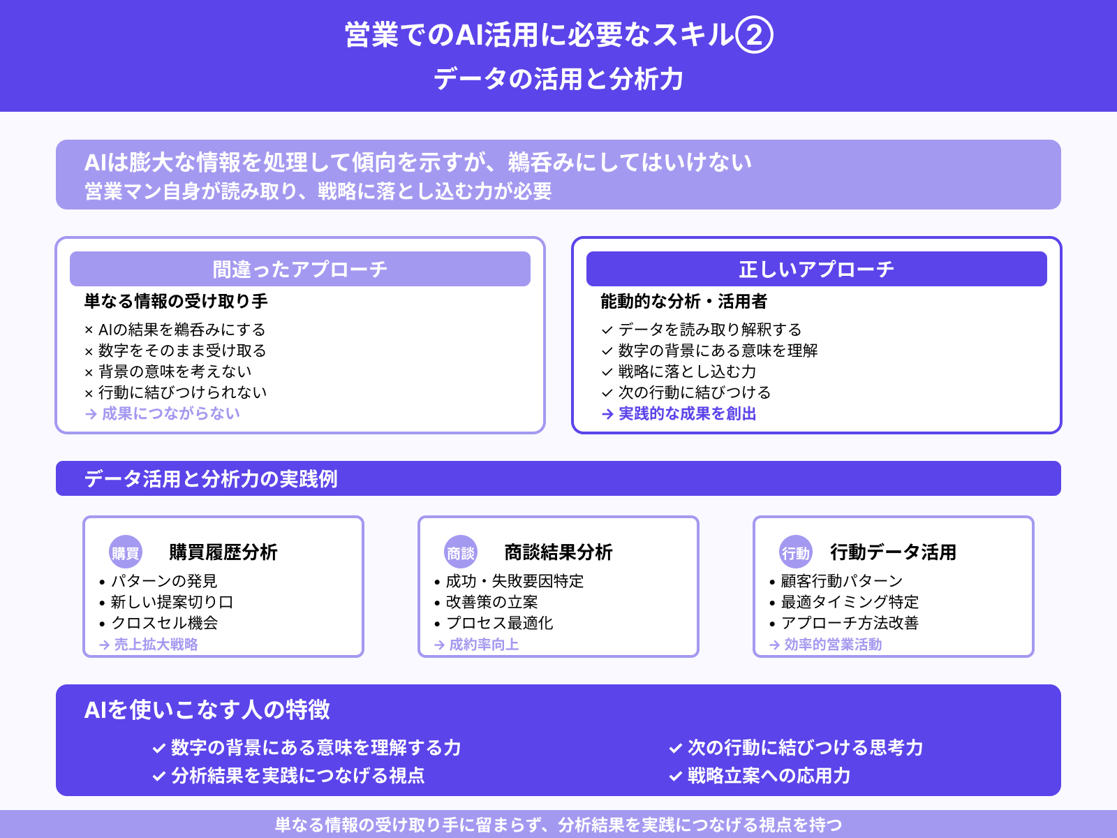 データの活用・分析力