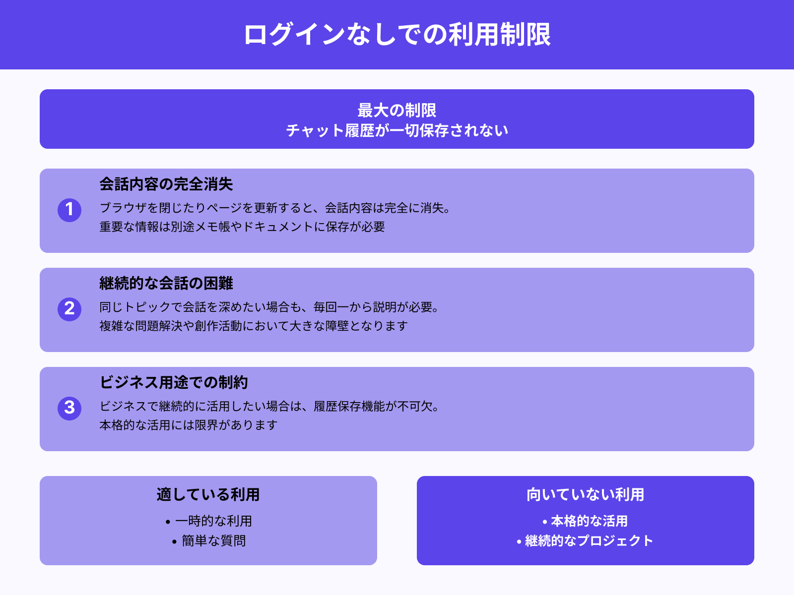 チャット履歴が保存されない