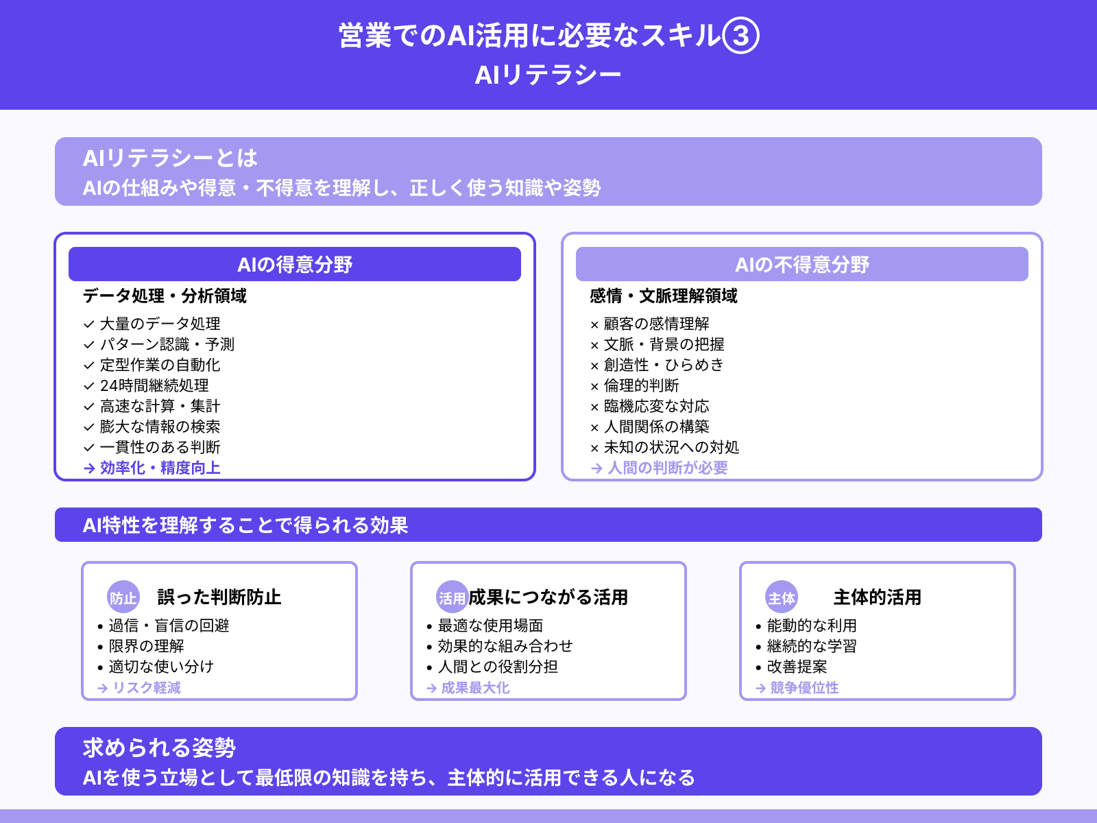 AIリテラシー