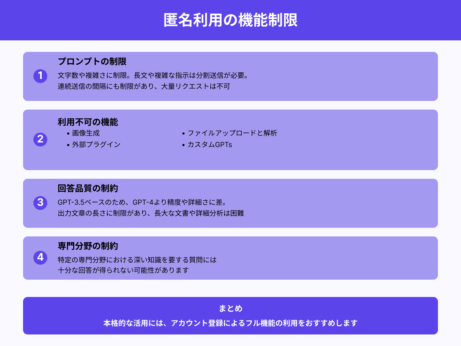 プロンプトの制限や機能制限がある