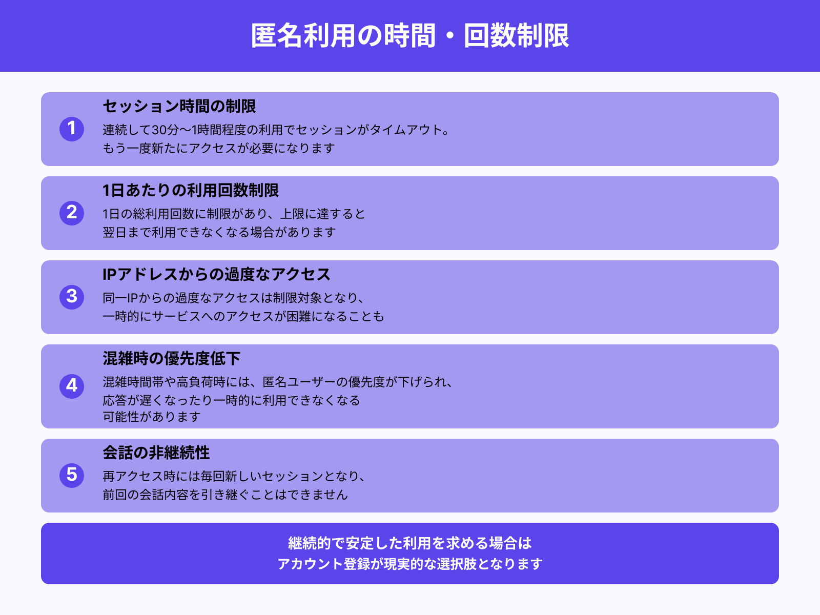 セッション時間や再アクセスの制限