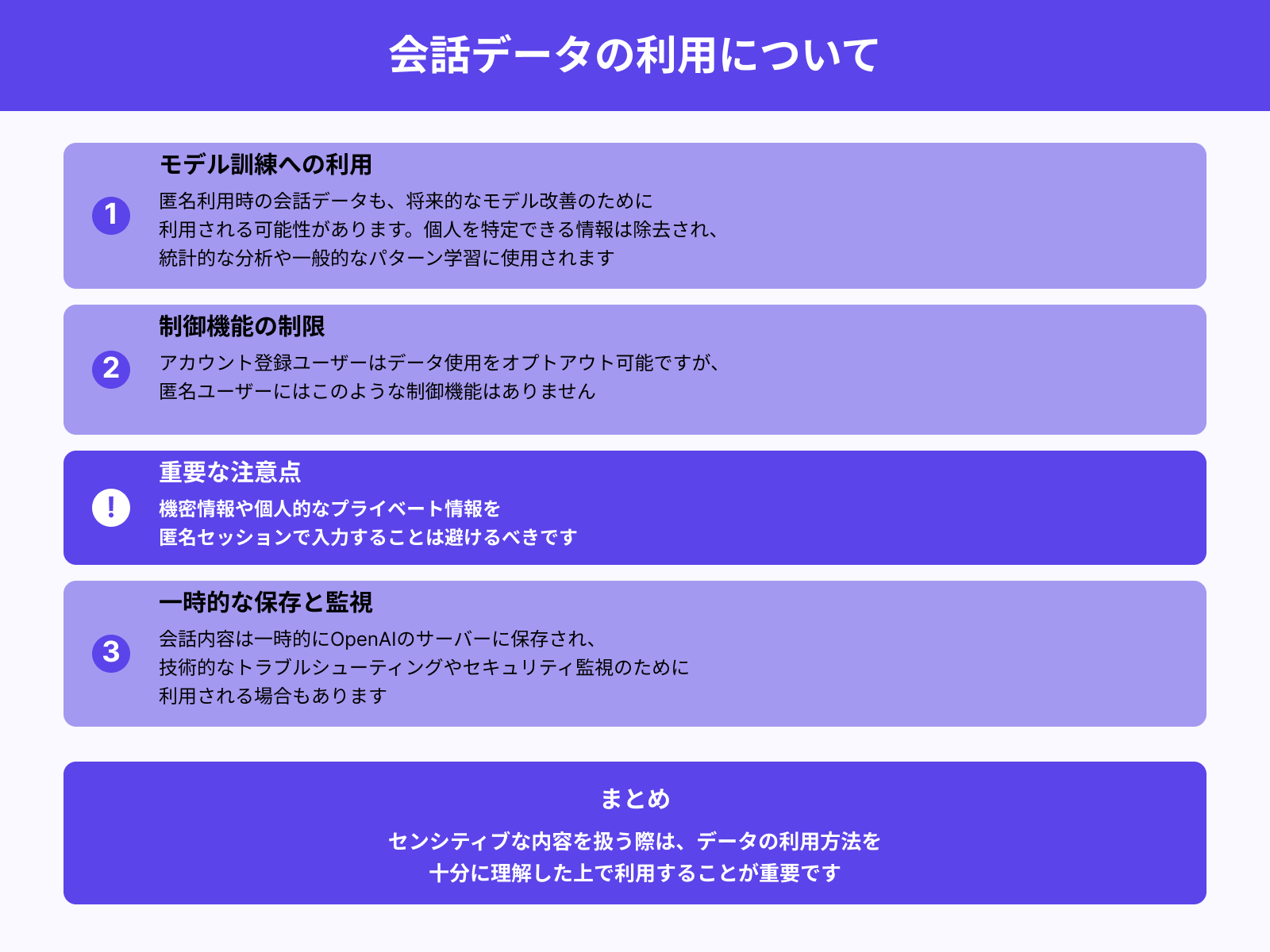 生成内容はOpenAIに学習されるのか