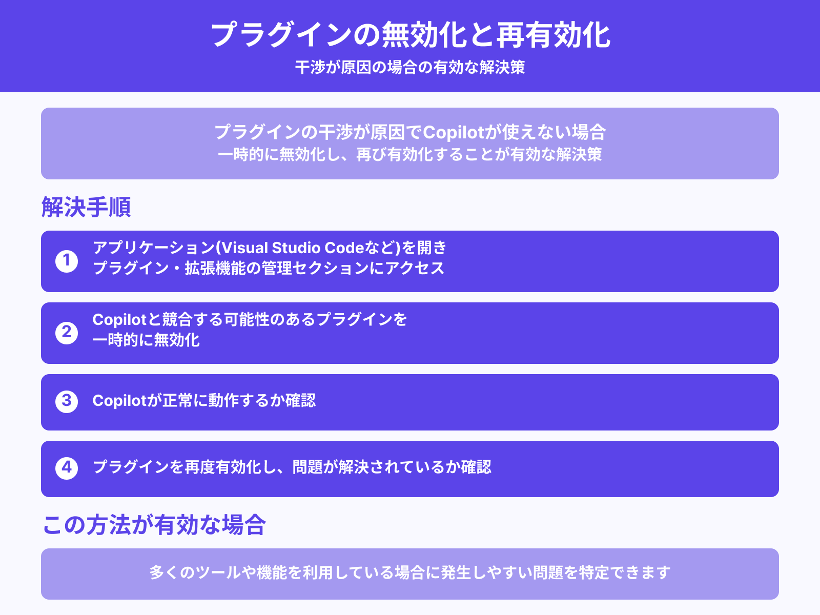 プラグインの無効化と再有効化