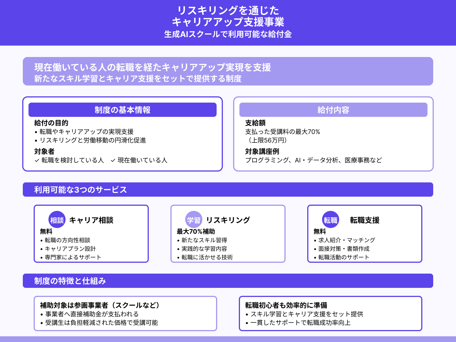 リスキリングを通じたキャリアアップ支援事業