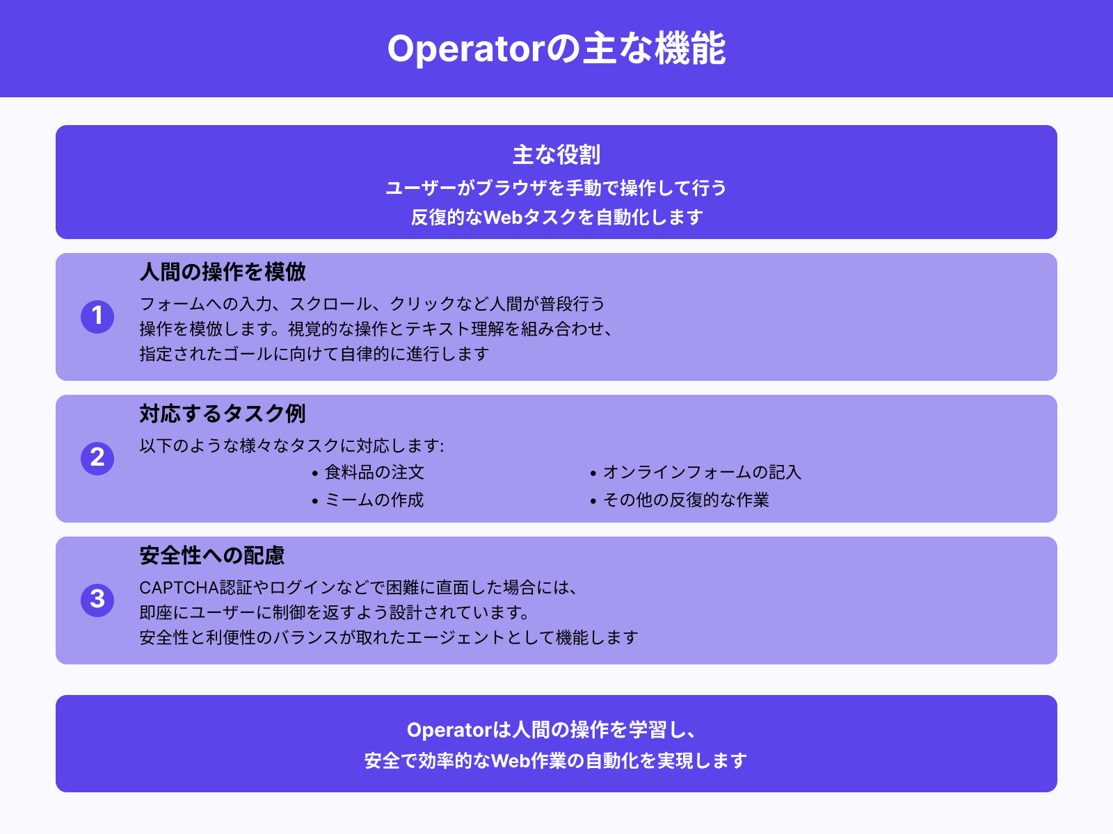 ChatGPT Operatorの基本的な役割