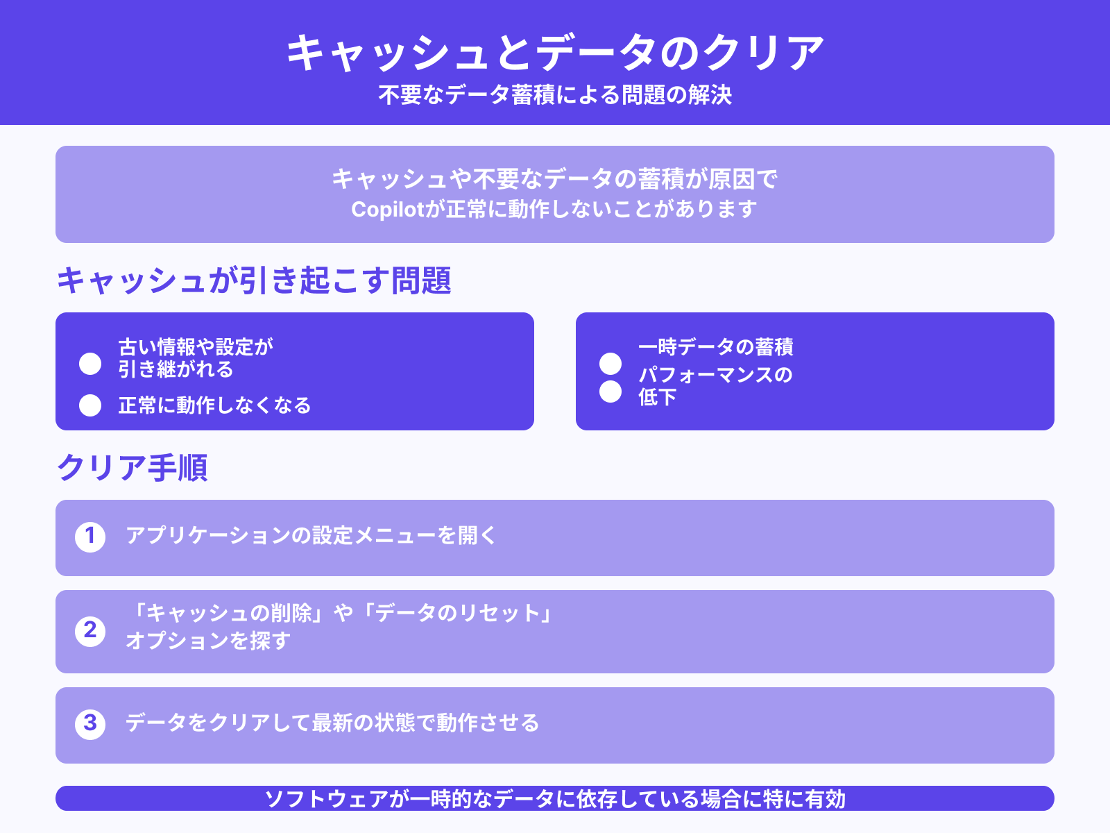 キャッシュとデータのクリア方法