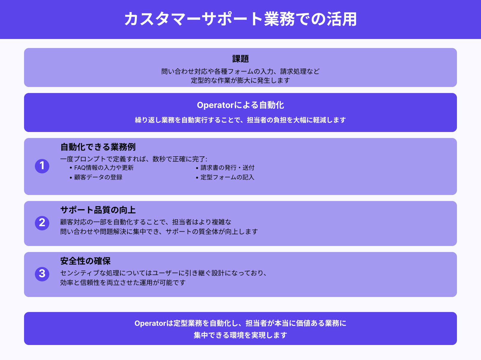 カスタマーサポートや事務処理の効率化