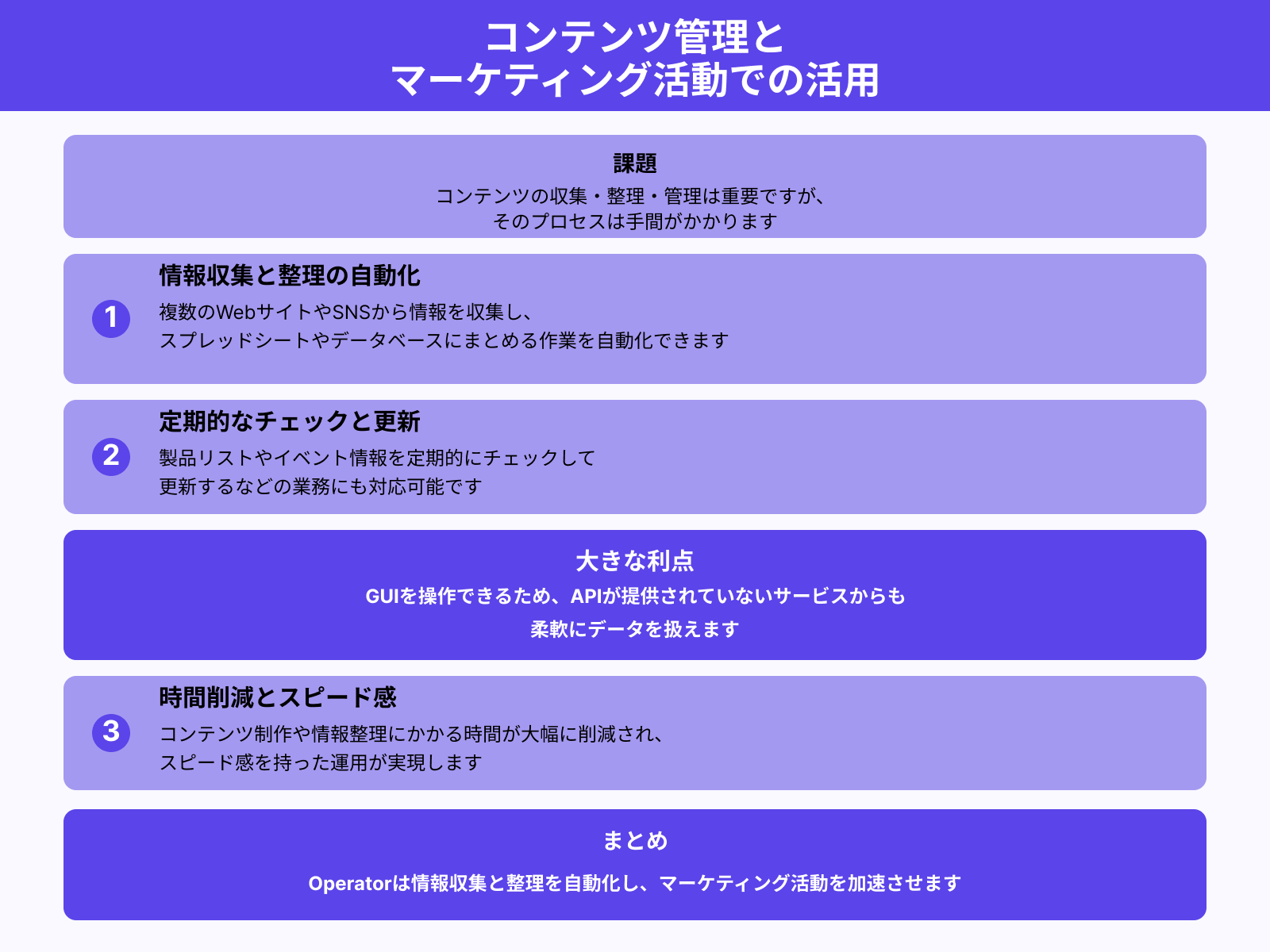 コンテンツ管理のサポート