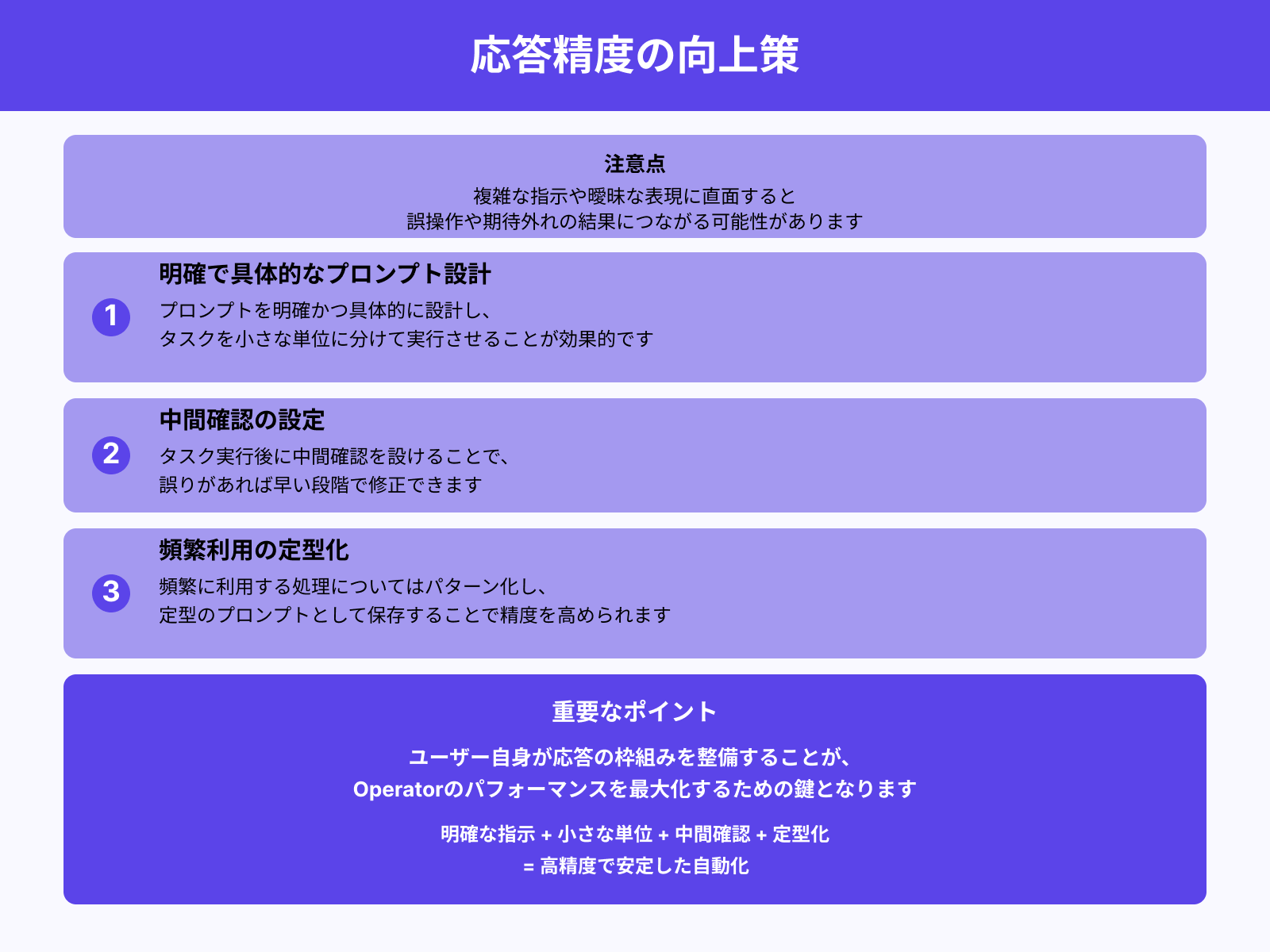 応答の精度の管理