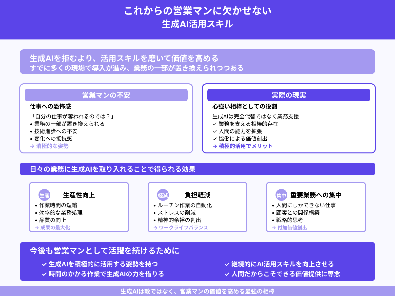 これからの営業マンには生成AIの活用スキルが不可欠