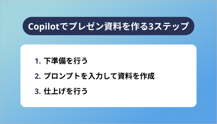 PowerPointのCopilotでプレゼン資料を作る3ステップ