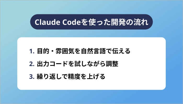 Claude Codeを使った開発の流れ
