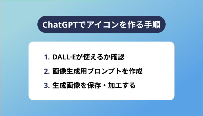 ChatGPTでアイコンを作る手順