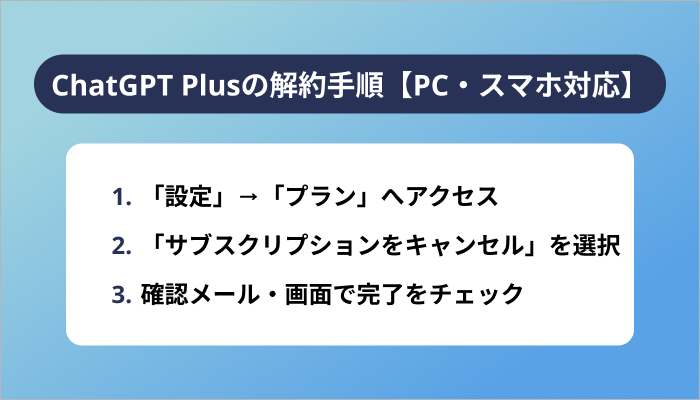 ChatGPT Plusの解約手順【PC・スマホ対応】