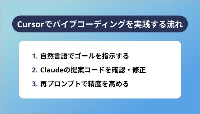 Cursorでバイブコーディングを実践する流れ
