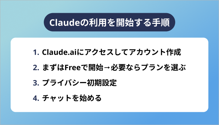 Claudeの利用を開始する手順