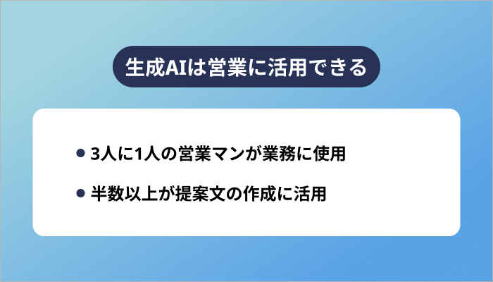 生成AIは営業に活用できる