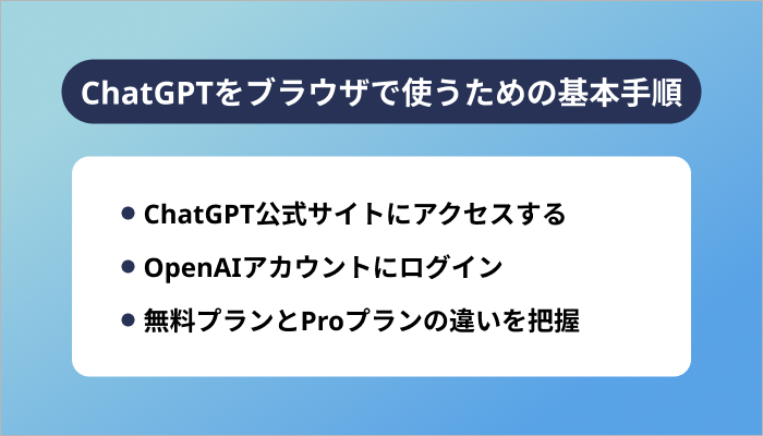 ChatGPTをブラウザで使うための基本手順