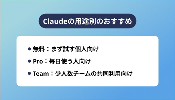 Claudeの用途別のおすすめ