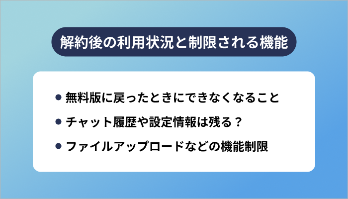 解約後の利用状況と制限される機能