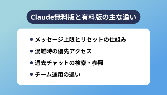 Claude無料版と有料版の主な違い