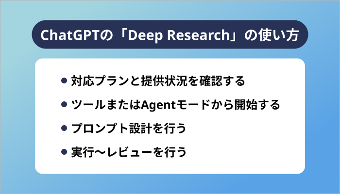 ChatGPTの「Deep Research」の使い方