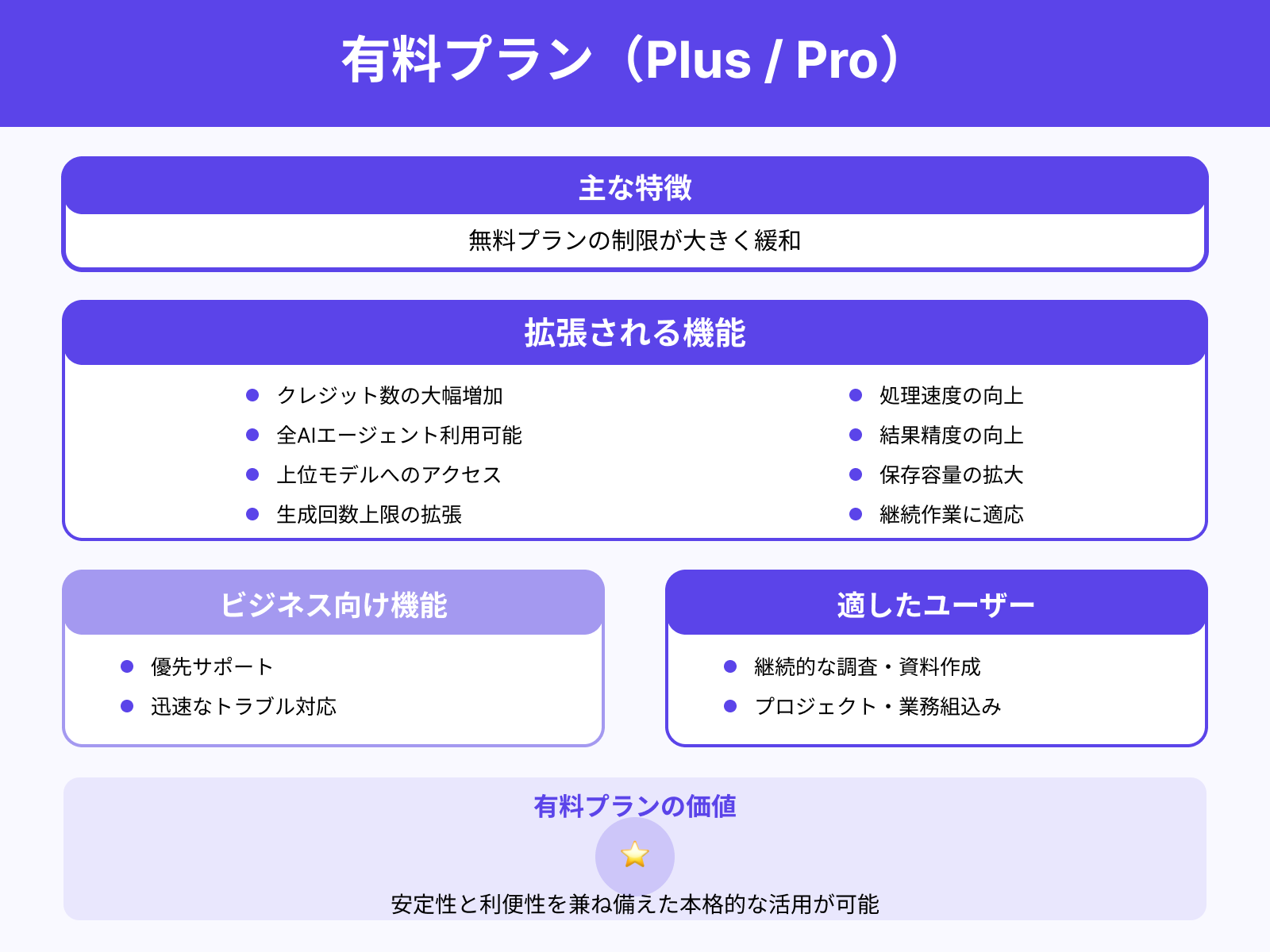 有料プラン(Plus/Pro)