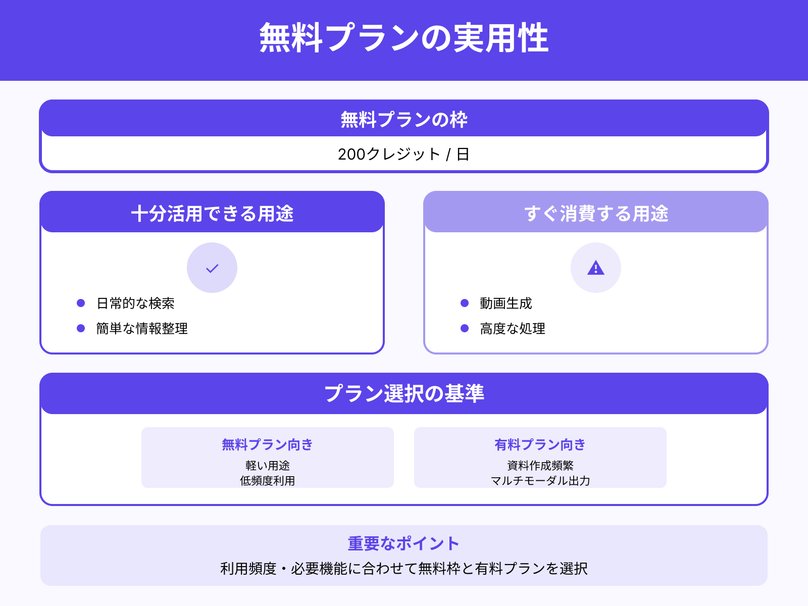 無料枠とのバランス