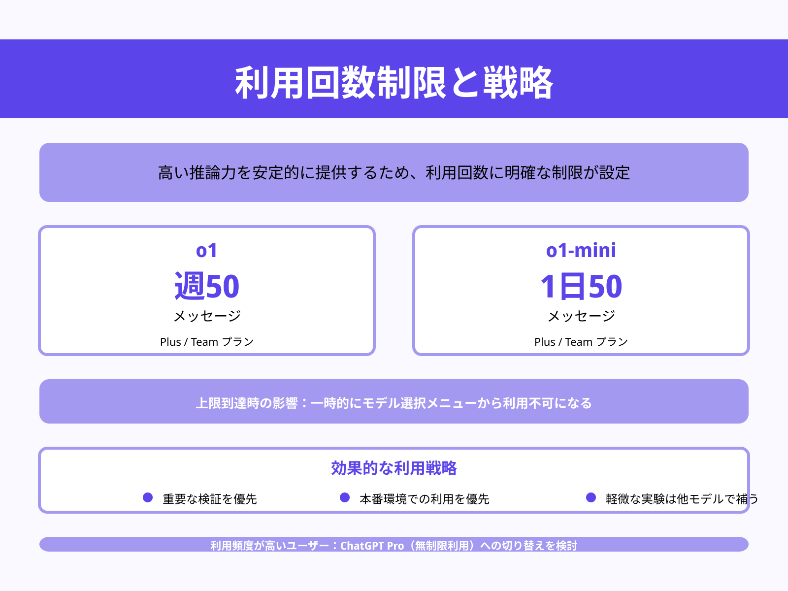 利用制限に注意する