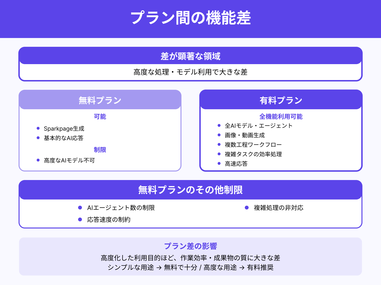 機能差が明確に出る部分