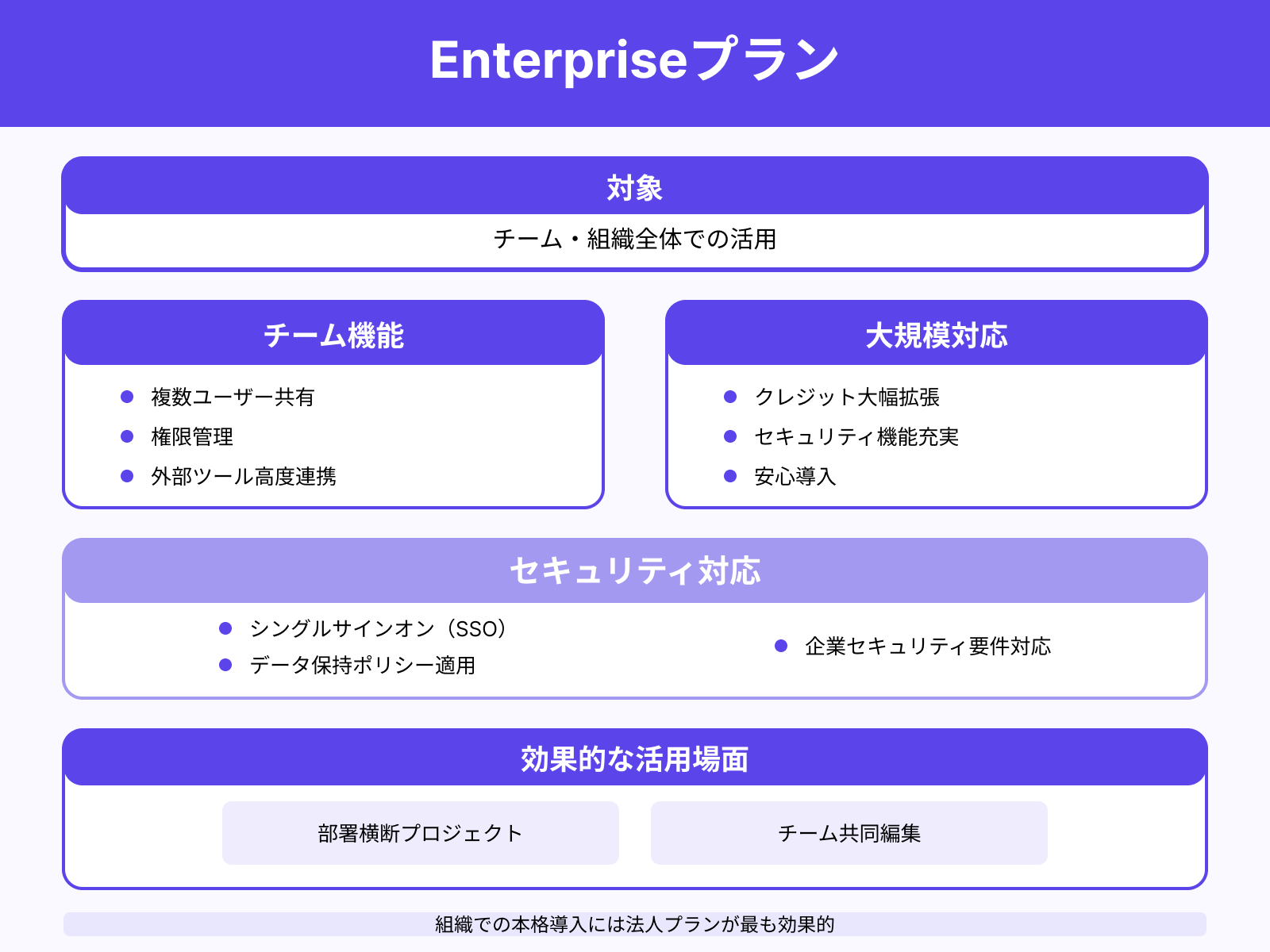 法人利用(チーム・組織)に適したプラン