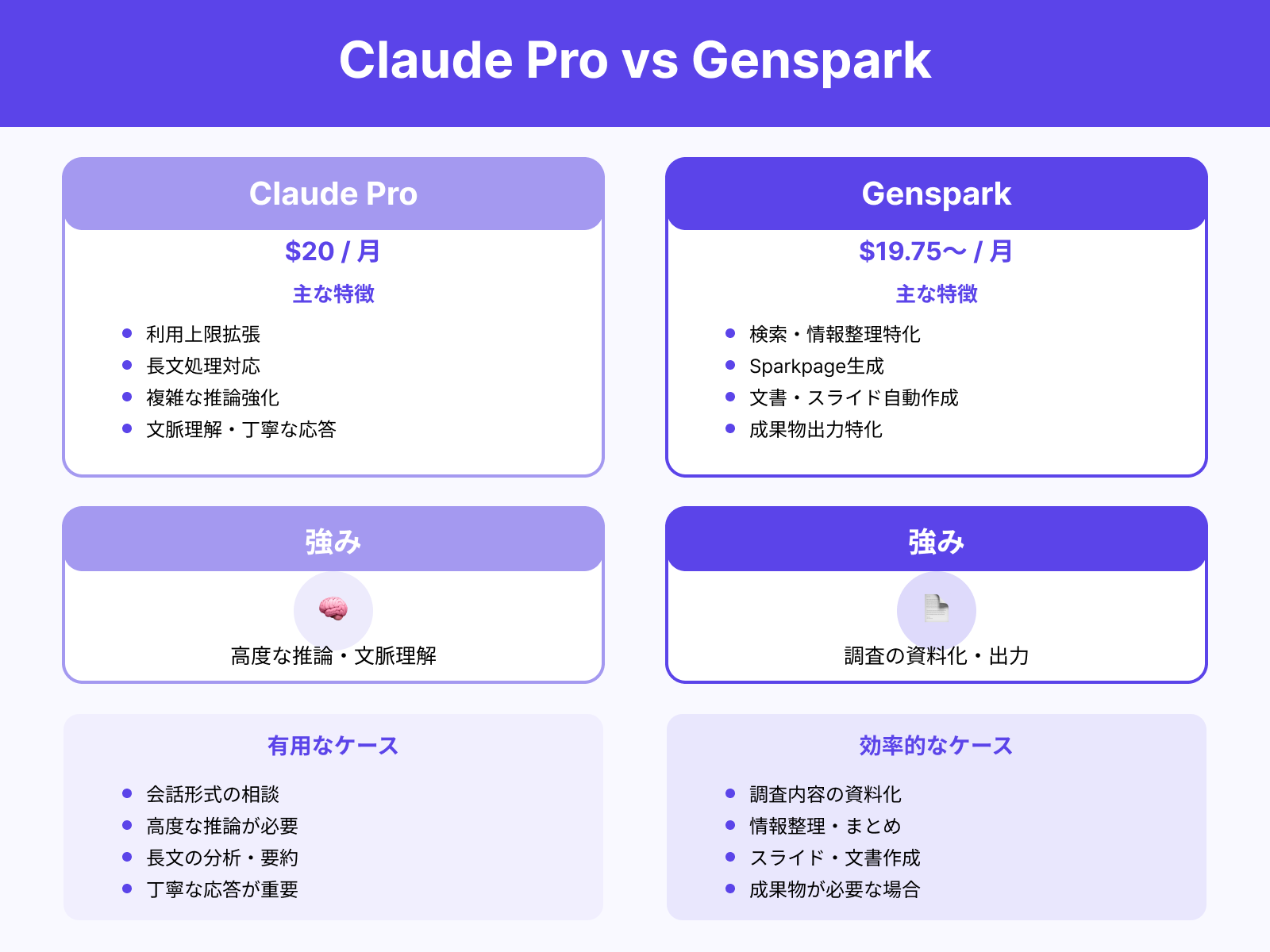 Claude Proとの比較