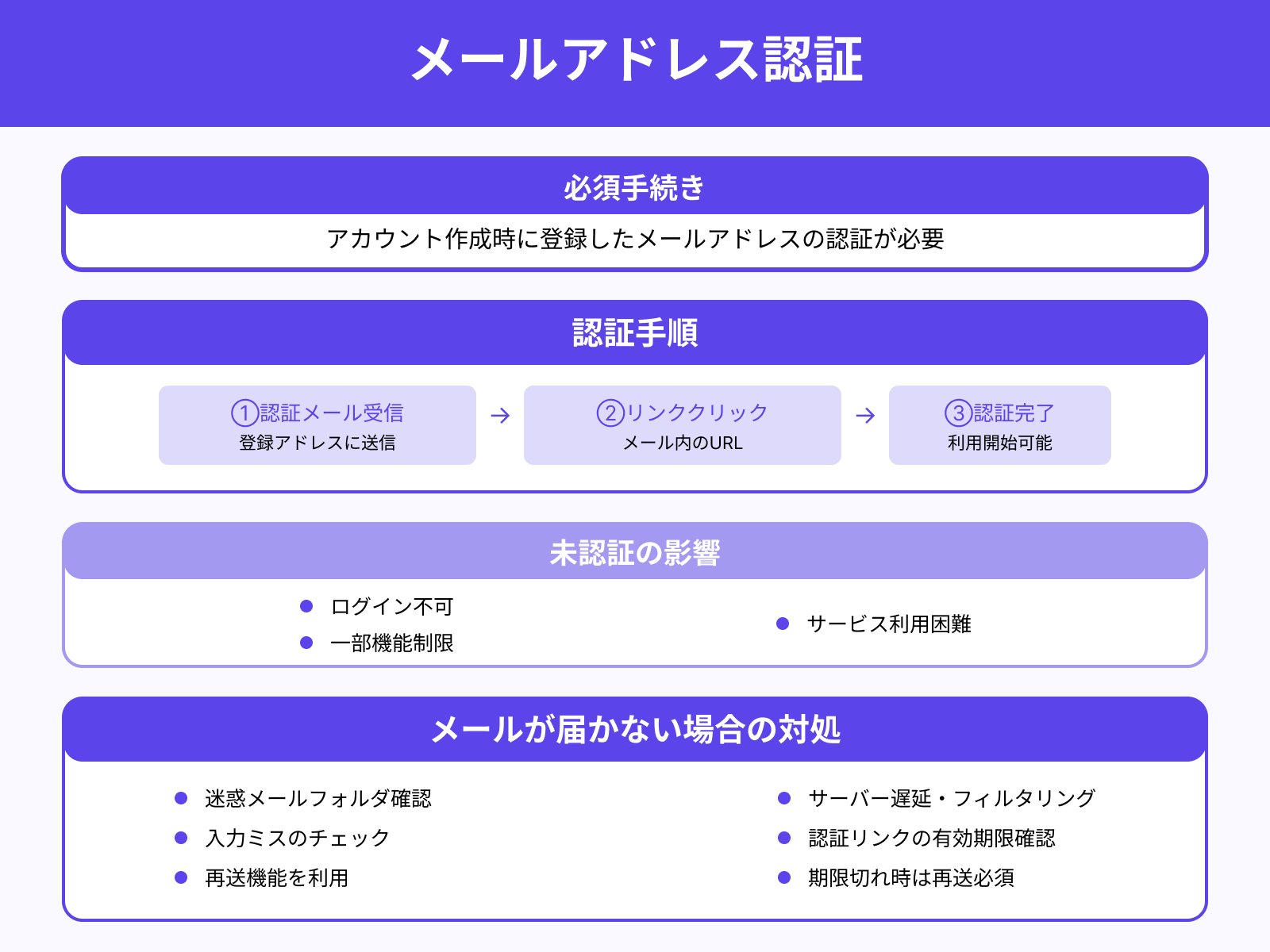 メール認証エラーや未確認のケース