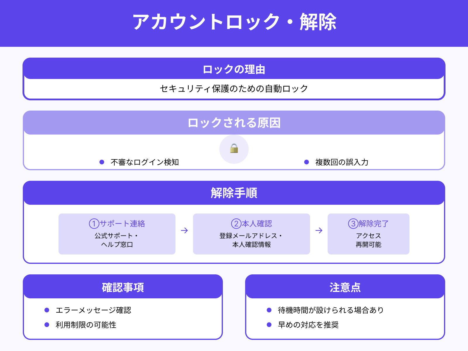 アカウントロックや利用制限の対応方法