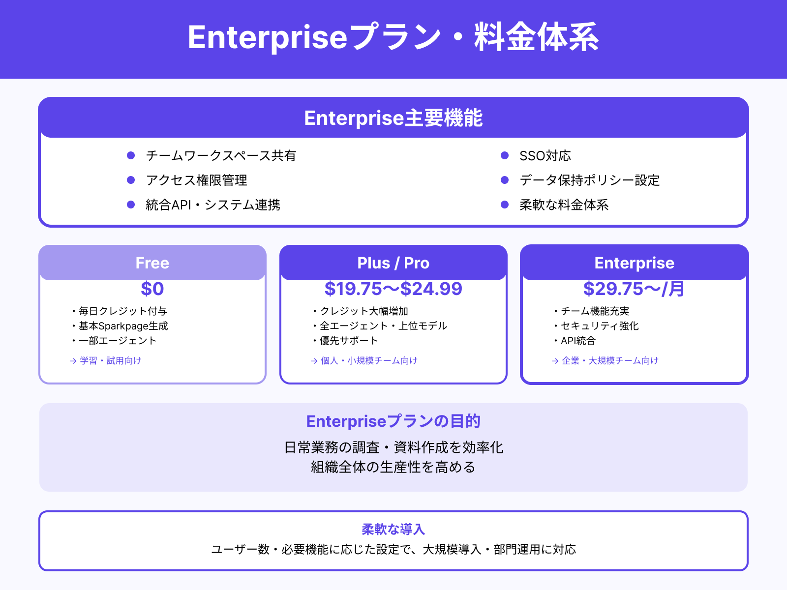 法人向けEnterpriseプラン