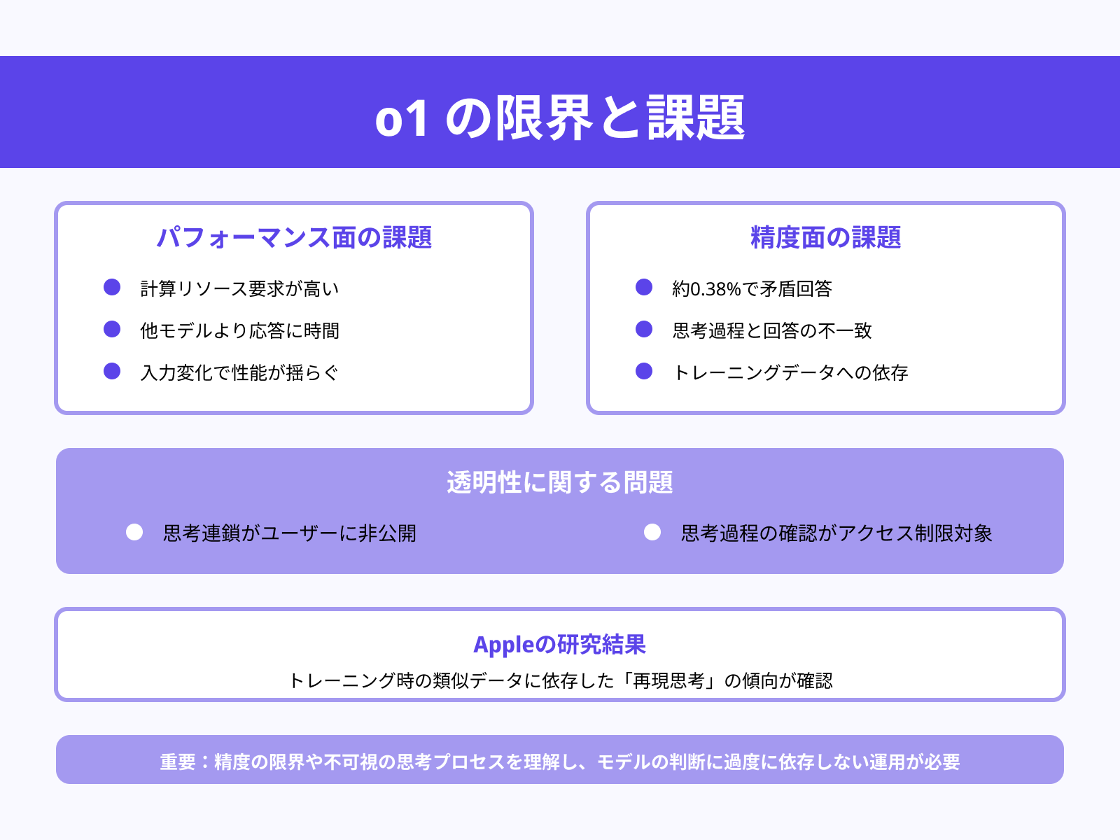 モデルの限界を理解する