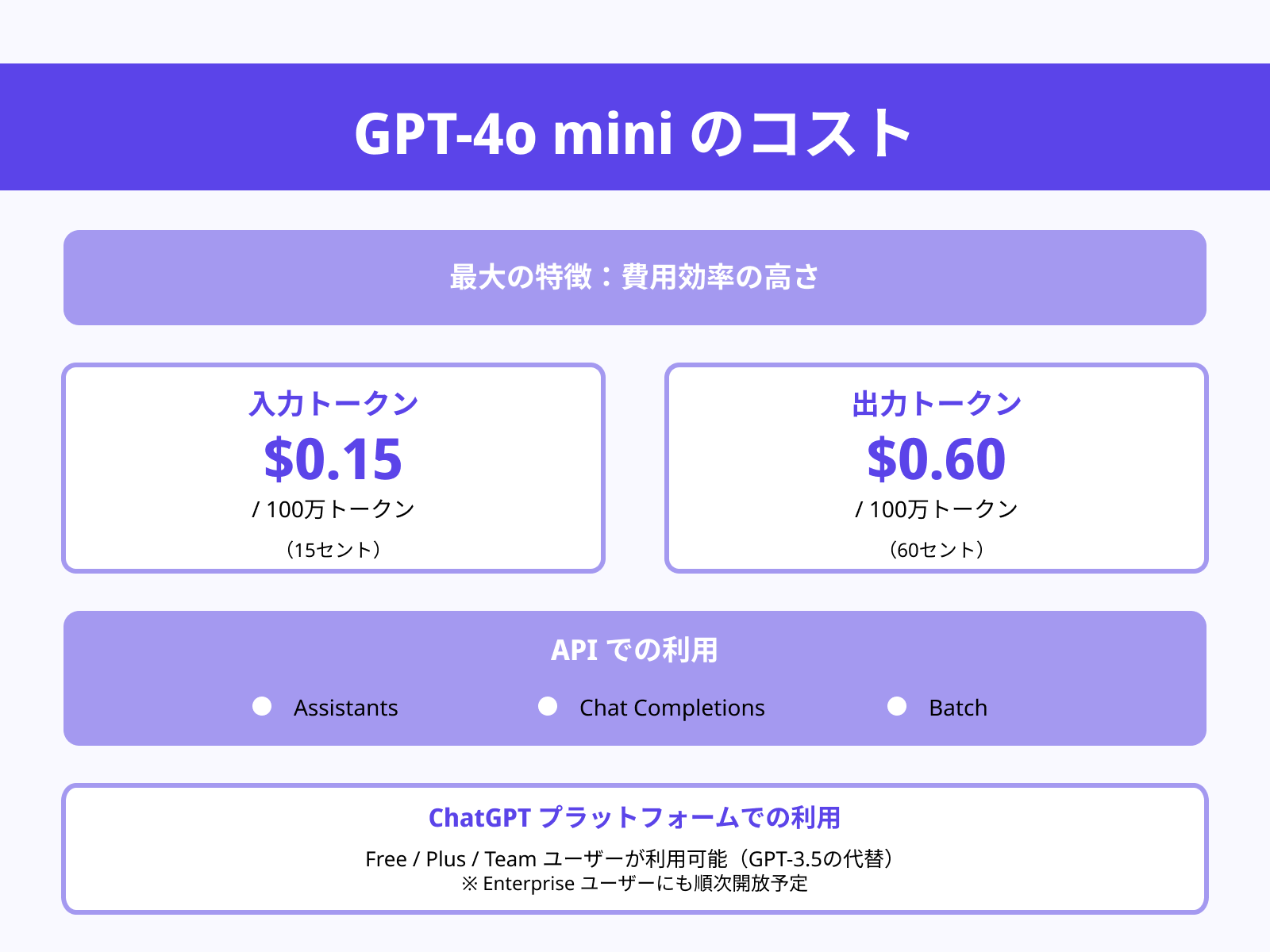 GPT-4o mini料金体系