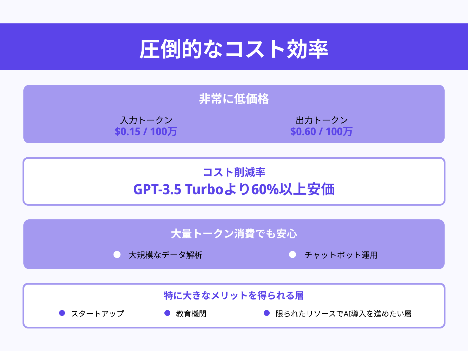 コスト効率の高さ