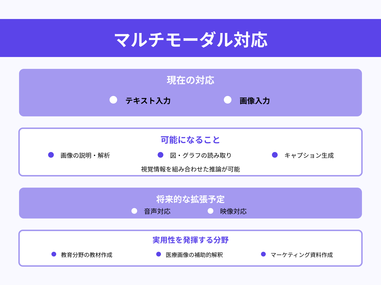 マルチモーダル対応