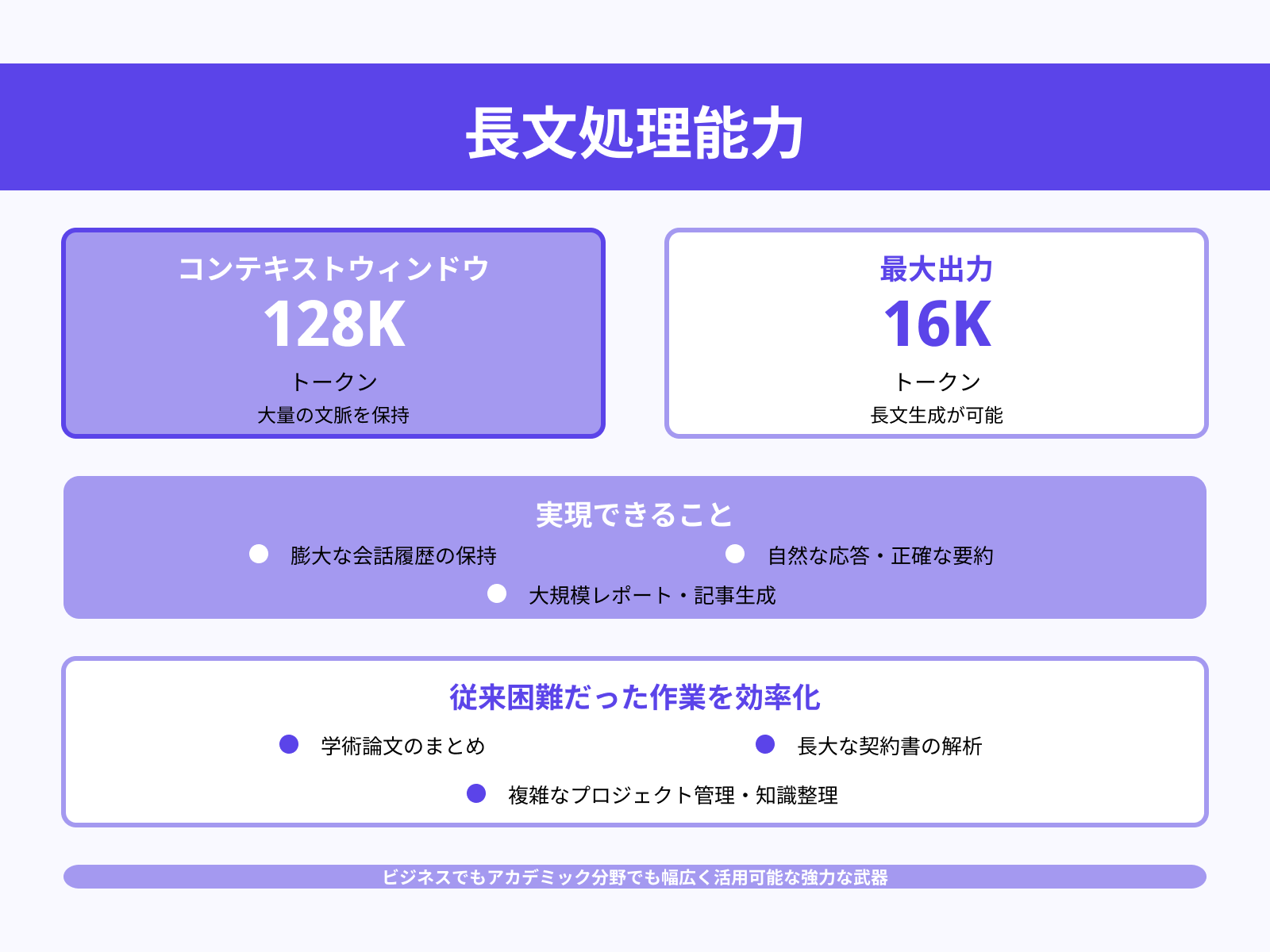 大規模コンテキスト処理