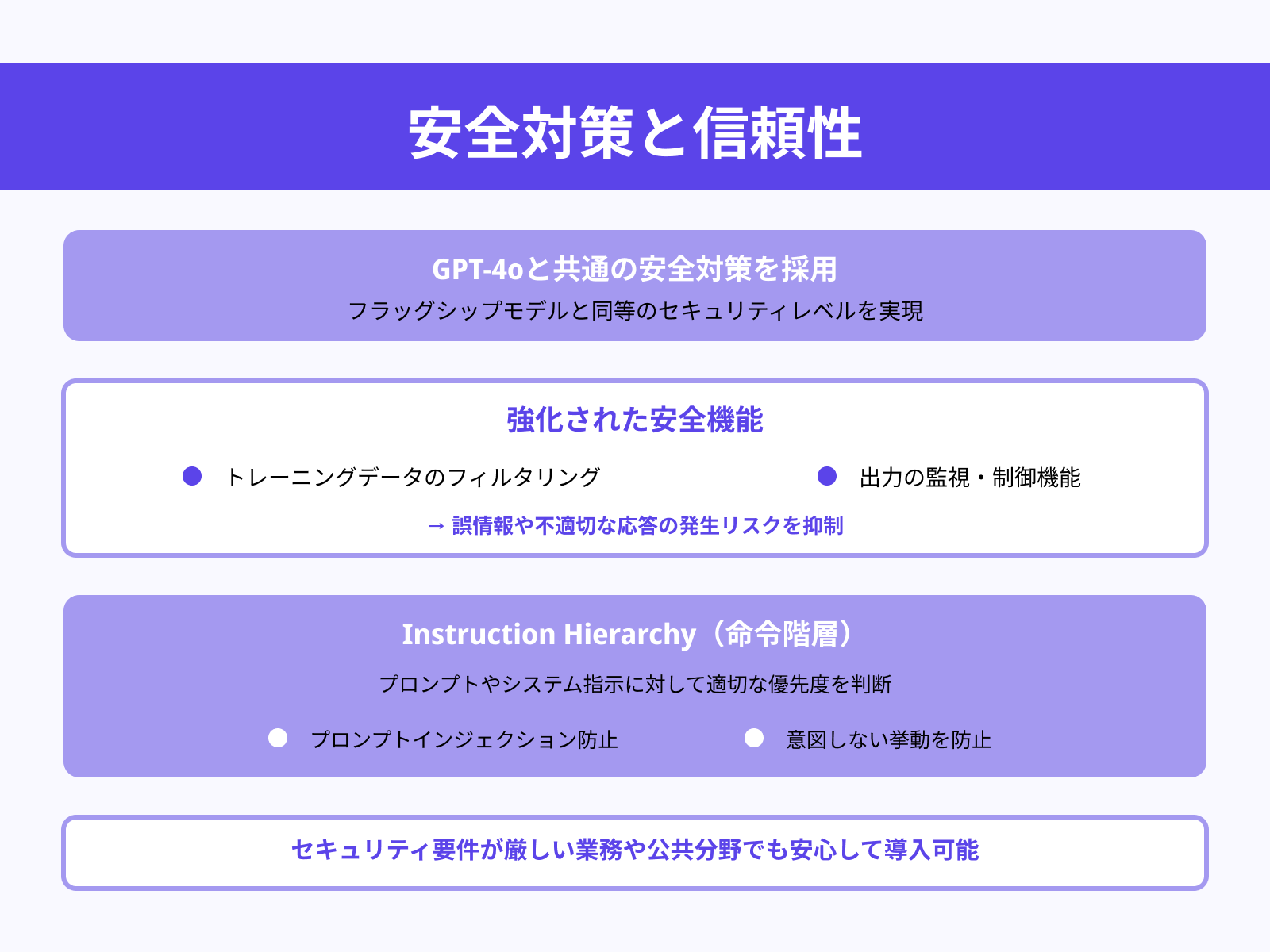 安全性と信頼性