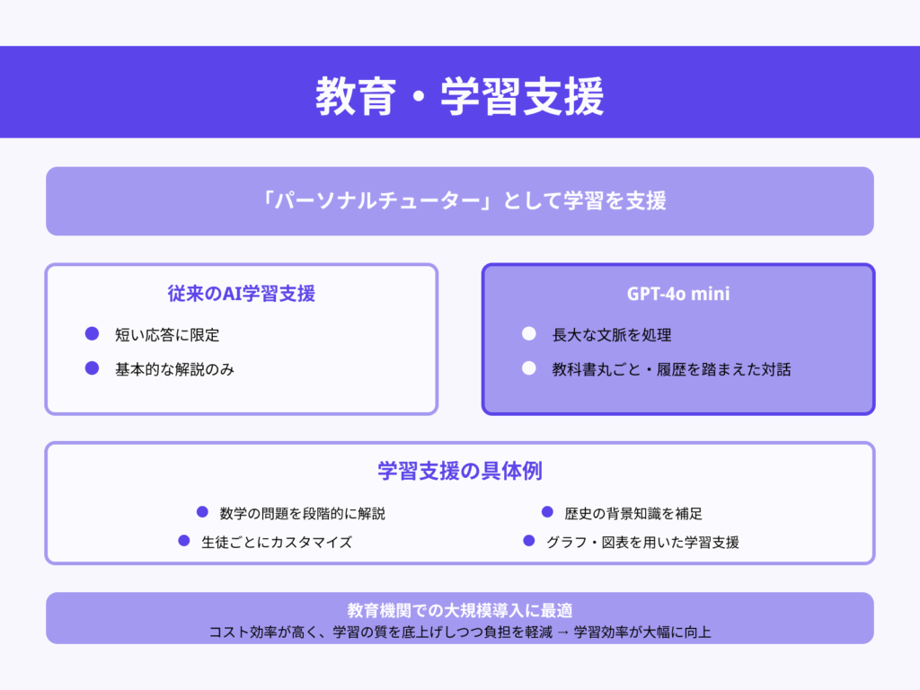 教育・学習支援（パーソナルチューター）