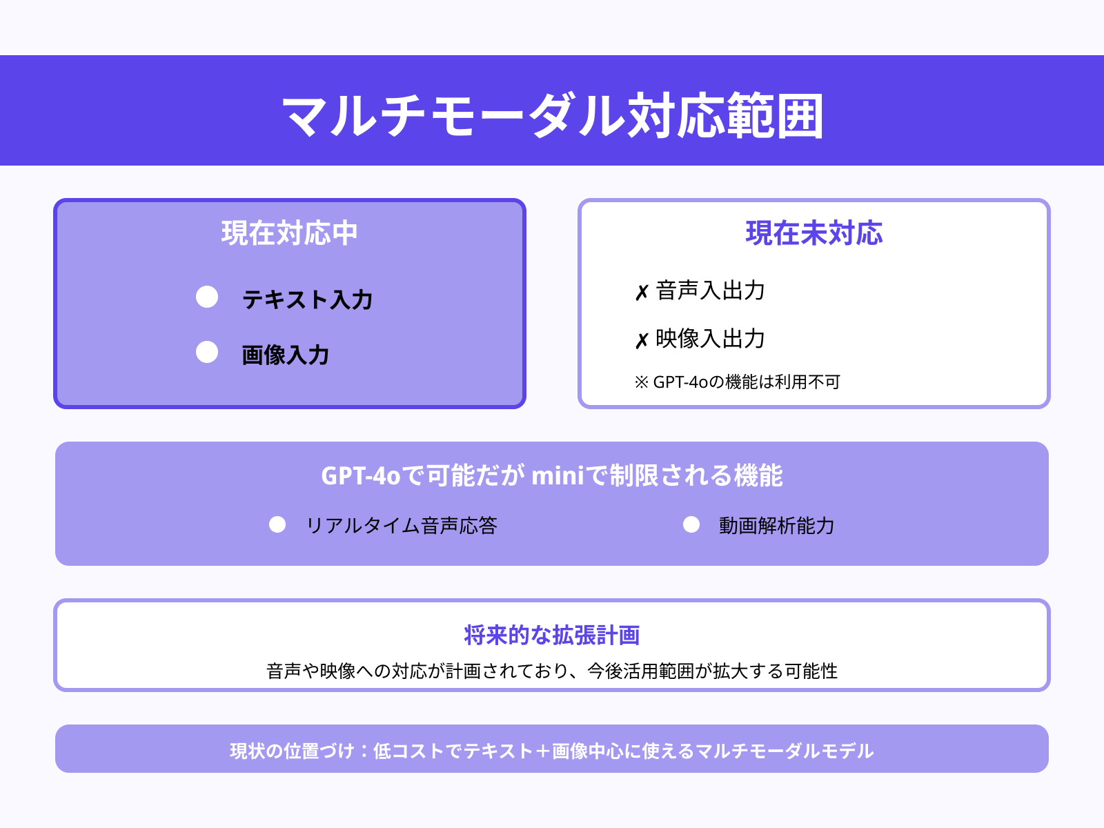 マルチモーダル対応の制限