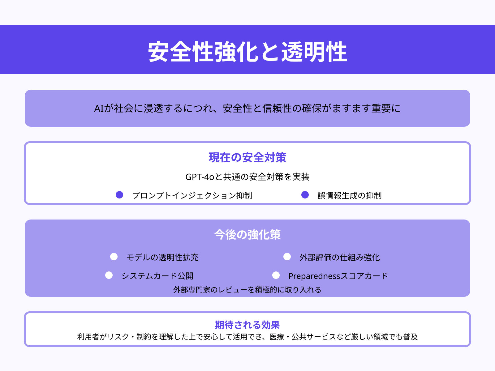 安全性と信頼性の強化